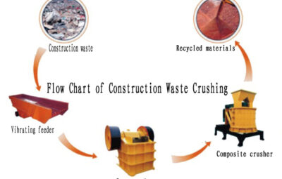 Construction waste treatment system